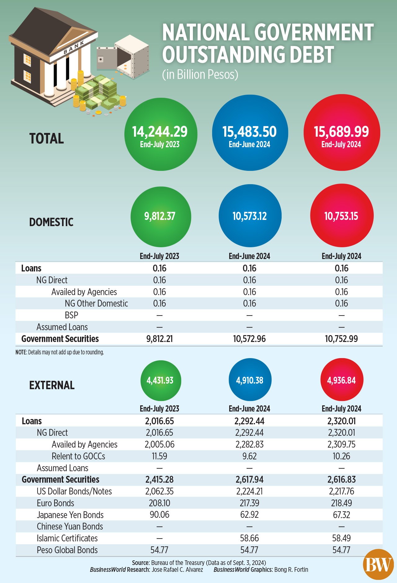 National Government outstanding debt