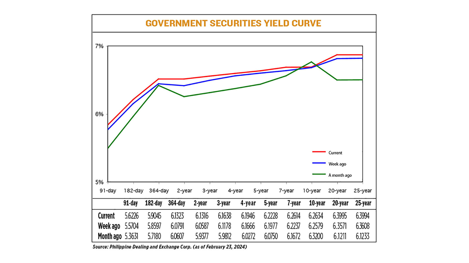 YIELD-02.26.24