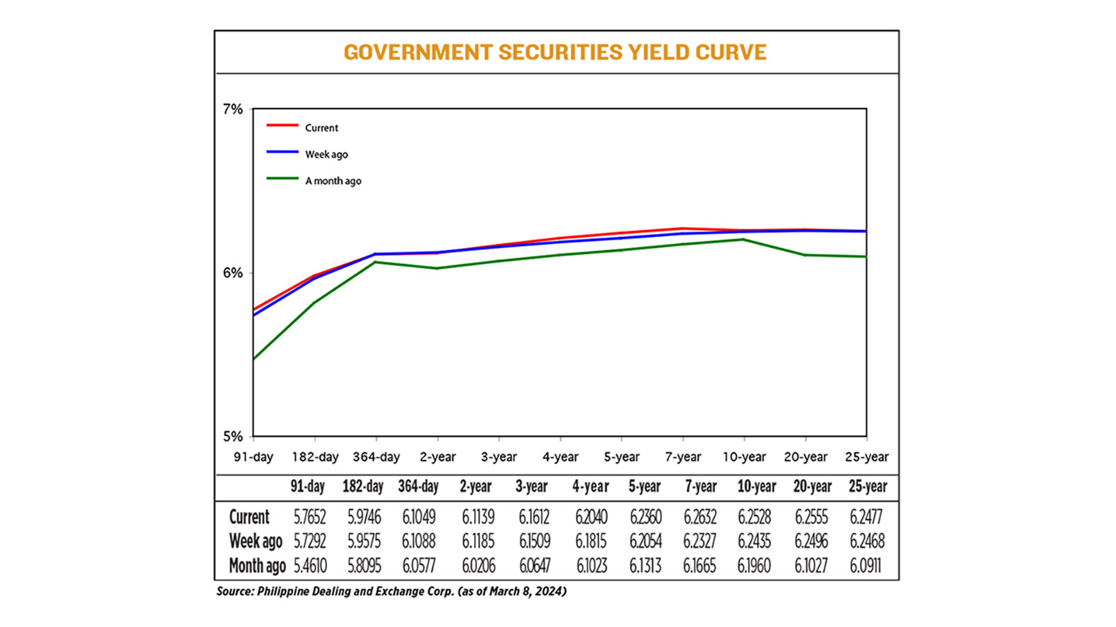 YIELD-03.11.24
