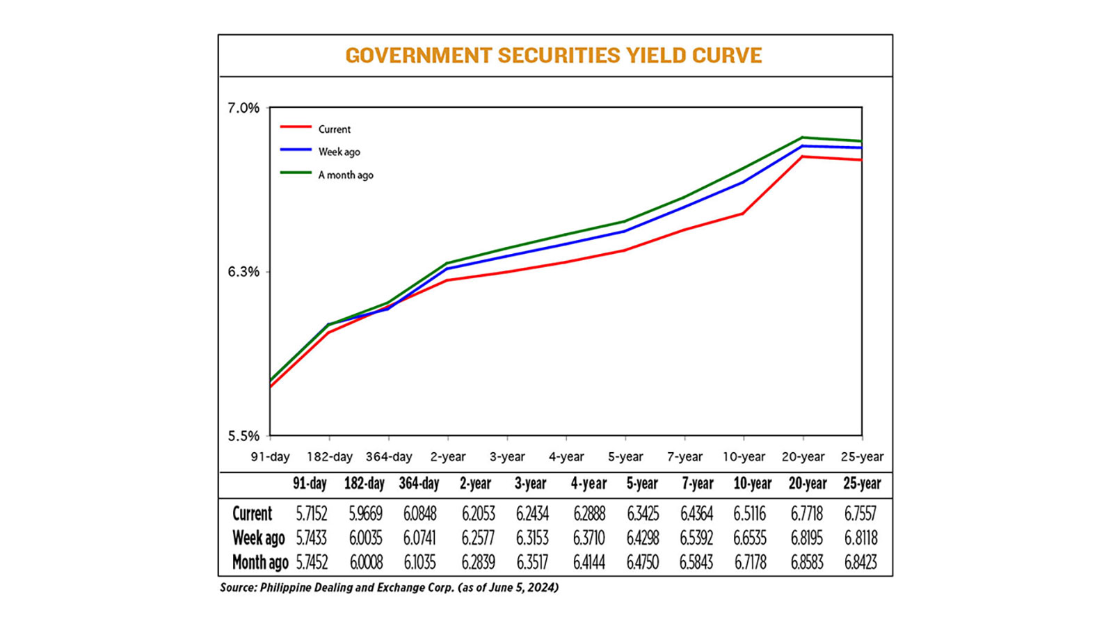YIELD-07.08.24