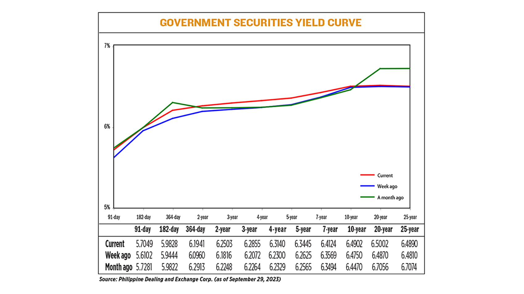 YIELD-10.02.23