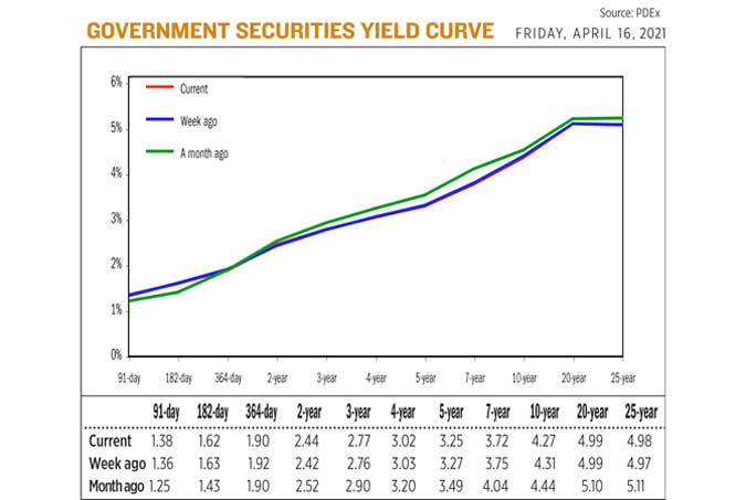 yield041621