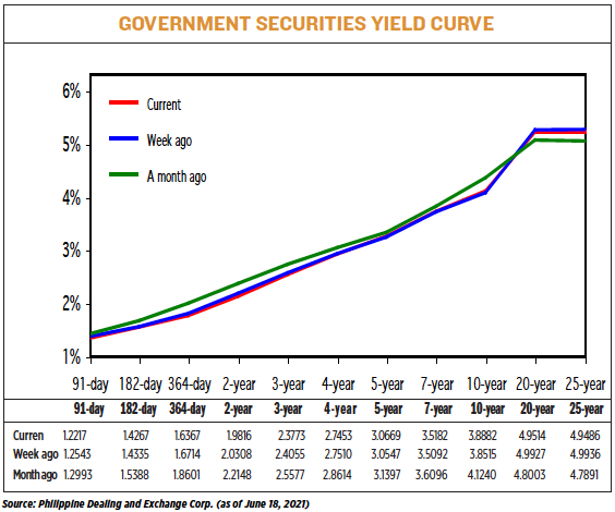 YIELD062121