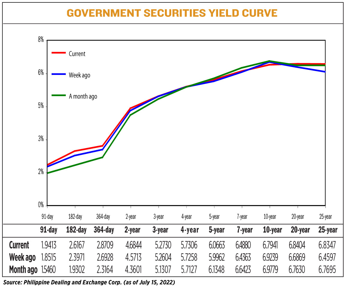 YIELD071822